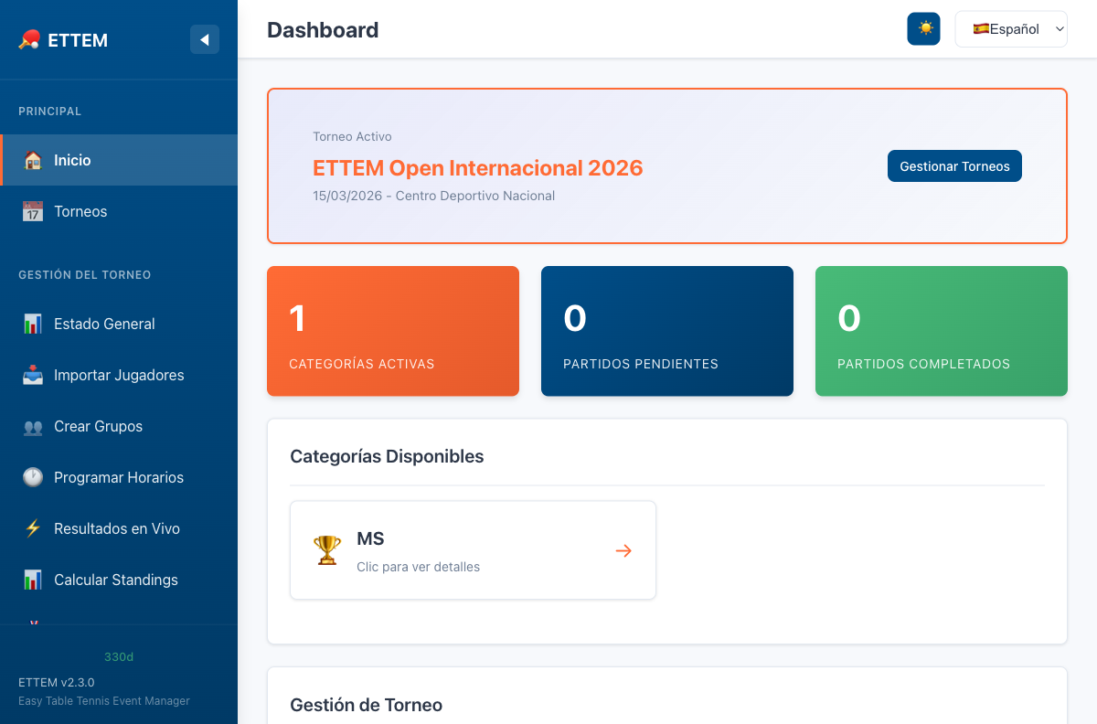 Panel Principal de ETTEM